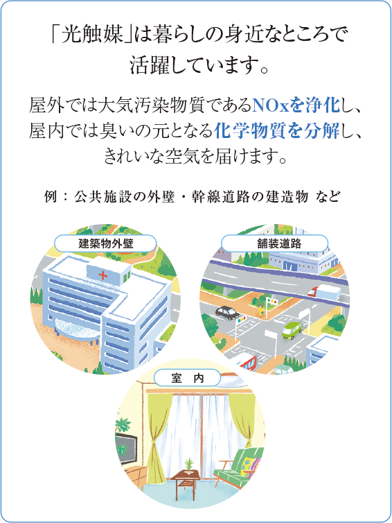 「光触媒」は暮らしの身近なところで活躍しています。