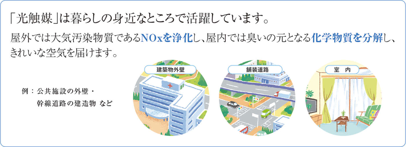 「光触媒」は暮らしの身近なところで活躍しています。