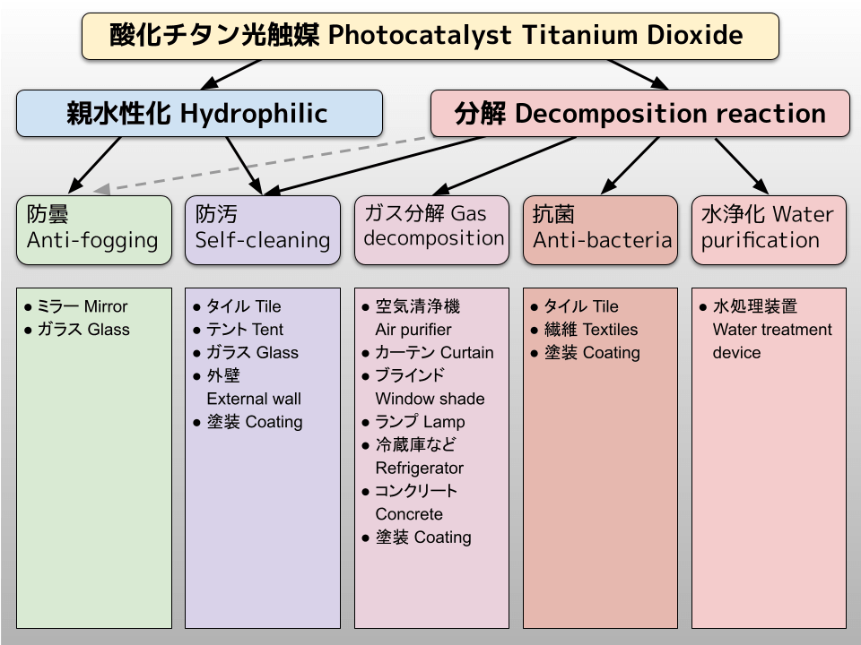 Hydrophilic Titanium Coatings  Hydrophilic Treatments for Titanium